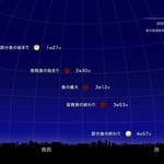　皆既月食が起こる８日の空（国立天文台）
