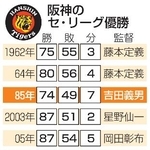 　阪神のセ・リーグ優勝