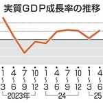 　実質ＧＤＰ成長率の推移