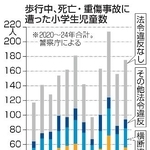 　歩行中、死亡・重傷事故に遭った小学生児童数