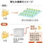 　種もみ備蓄のイメージ