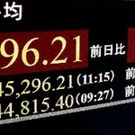 　一時４万５２９６円台を付けた日経平均株価を示すモニター＝１８日午前、東京・東新橋