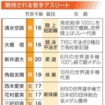 　期待される若手アスリート