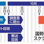 　国勢調査のスケジュール