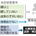　札幌家裁の判断の枠組み
