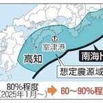 　南海トラフ巨大地震の３０年以内の発生確率