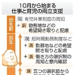 　１０月から始まる仕事と育児の両立支援