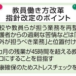 　教員働き方改革指針改定のポイント