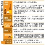 　１０月から暮らしこう変わる