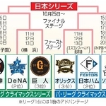 　クライマックスシリーズ