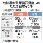 　危険運転致死傷罪見直しのたたき台ポイント