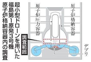 　超小型ドローンを用いた福島第１原発３号機原子炉格納容器内の調査