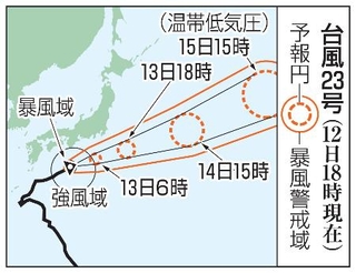 　台風２３号の予想進路（１２日１８時現在）