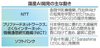 　国産ＡＩ開発の主な動き