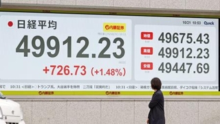 　上げ幅が一時７００円を超え、４万９９００円台に達した日経平均株価を示すモニター＝２１日午前、東京都中央区