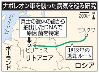 　ナポレオン軍を襲った病気を巡る研究