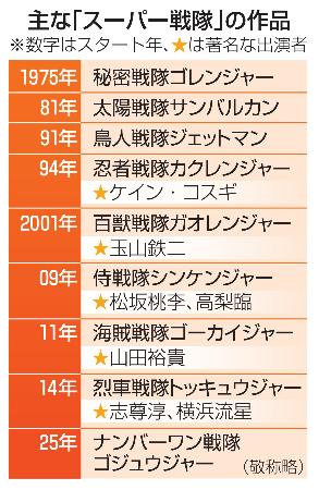 　主な「スーパー戦隊」の作品