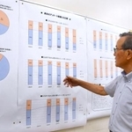 　桜美林高校の文化祭で、在校生へのアンケート結果を紹介する伊藤孝久さん＝９月、東京都町田市