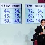 　自民党総裁選の１回目の投票結果＝４日午後１時５４分、東京・永田町の党本部