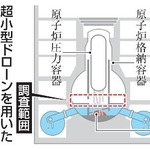 　超小型ドローンを用いた福島第１原発３号機原子炉格納容器内の調査