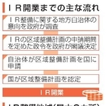 　ＩＲ開業までの主な流れ