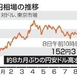 　円相場の推移（１０月８日午前１０現在）