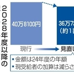 　２０２８年度以降の配偶者加給年金のイメージ