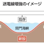 　送電線増強のイメージ