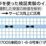 　防犯カメラを使った検証実験のイメージ