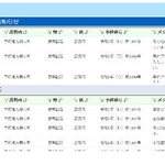 　「民事裁判書類電子提出システム（ｍｉｎｔｓ、ミンツ）」の画面（最高裁提供）