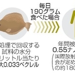 　福島第１原発の処理水海洋放出を踏まえたヒラメのトリチウム量推計