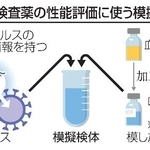 　ＰＣＲ検査薬の性能評価に使う模擬検体