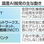 　国産ＡＩ開発の主な動き