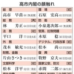 　高市内閣の顔触れ