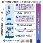 　偽装誘拐の構図