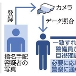 　ＪＲ東日本が運用していた顔認証機能付き防犯カメラのイメージ
