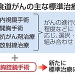 　食道がんの主な標準治療