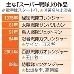 　主な「スーパー戦隊」の作品