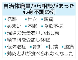 　自治体職員から相談があった心身不調の例