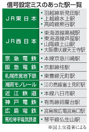 　信号設定ミスのあった駅一覧
