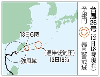 　台風２６号の予想進路（１２日１８時現在）