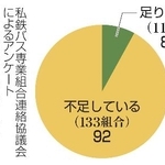 　バス運転手の要員は足りているか