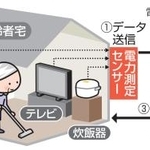 　家電データで見守るイメージ