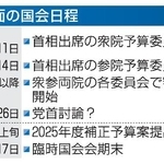 　当面の国会日程
