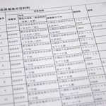 　京都大が公表した、沖縄本島や奄美群島の墓地などから研究目的で集めた遺骨のリスト