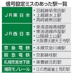 　信号設定ミスのあった駅一覧