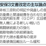 　安保３文書改定の主な論点