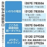 　主な悩み相談窓口