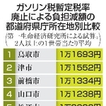 　ガソリン税暫定税率廃止による負担減額の都道府県庁所在地別比較