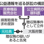 　公益通報を巡る訴訟の構図